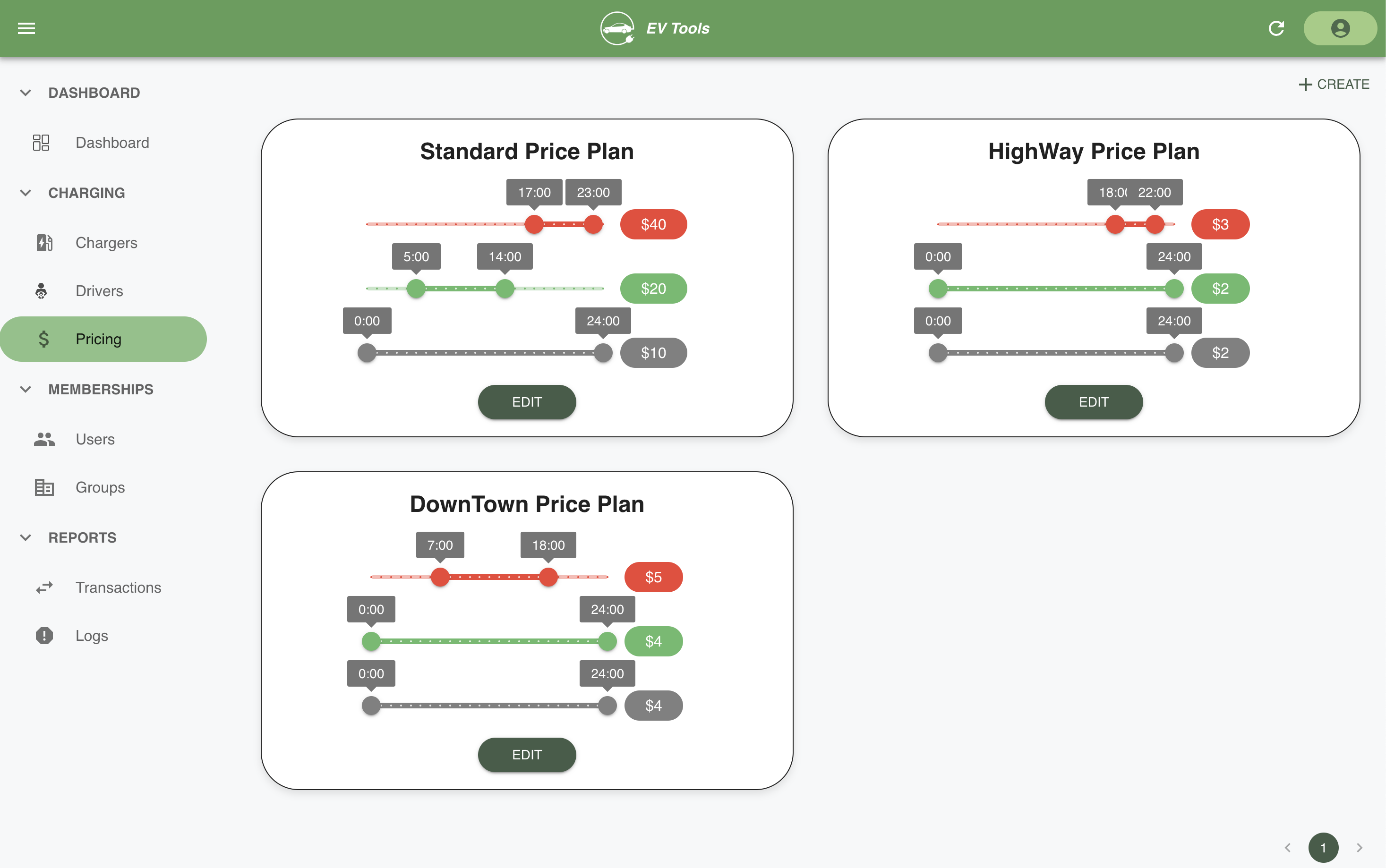 Dashboard Management